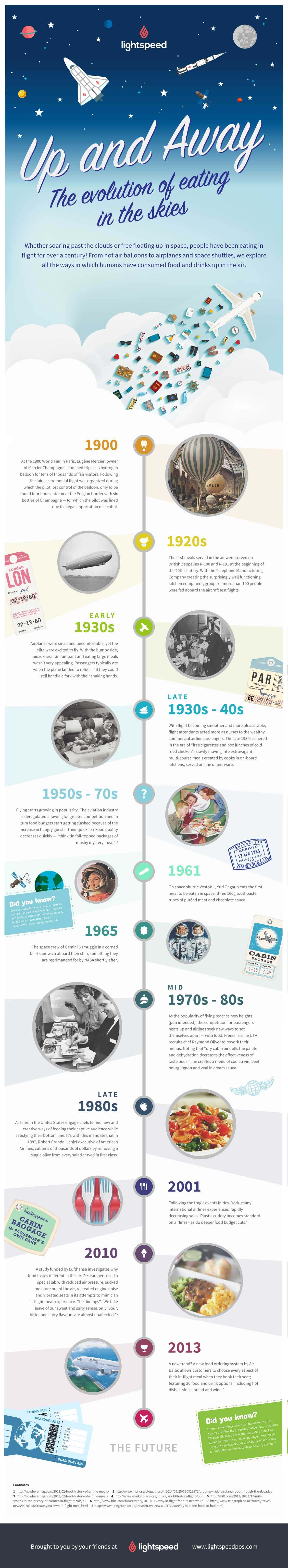 Up and Away – The Evolution of Eating in the Skies!