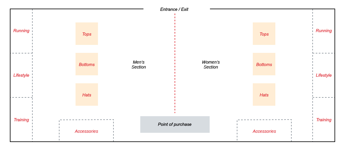 Inventory Classification Basics The Abc Classification Method