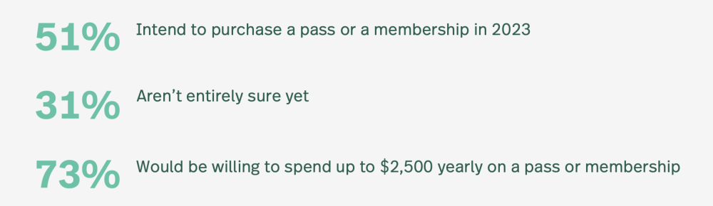 Help your club process your membership faster