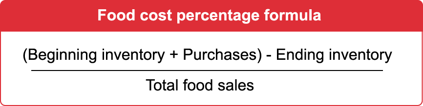 Food Cost Formula How To Calculate Food Cost Percentage Infographic 