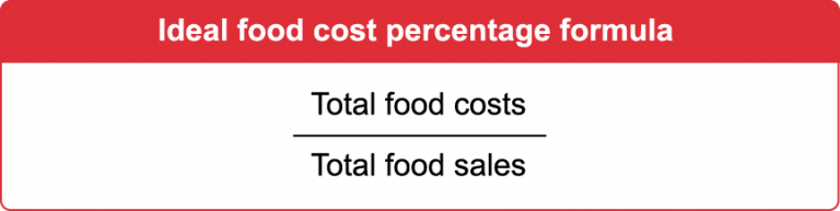 cum-se-calculeaz-procentul-costului-alimentelor-cu-exemple