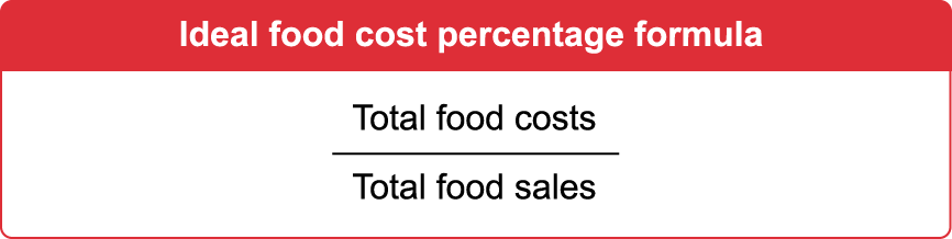 alimento ideal custo percentual fórmula de