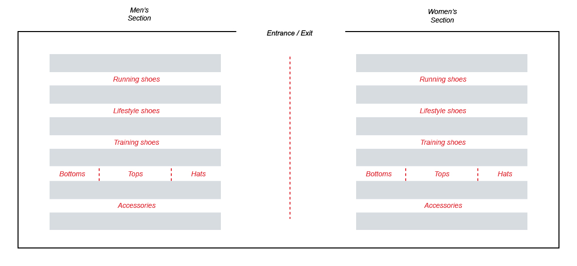 Solved In the A-B-C classification system, items which