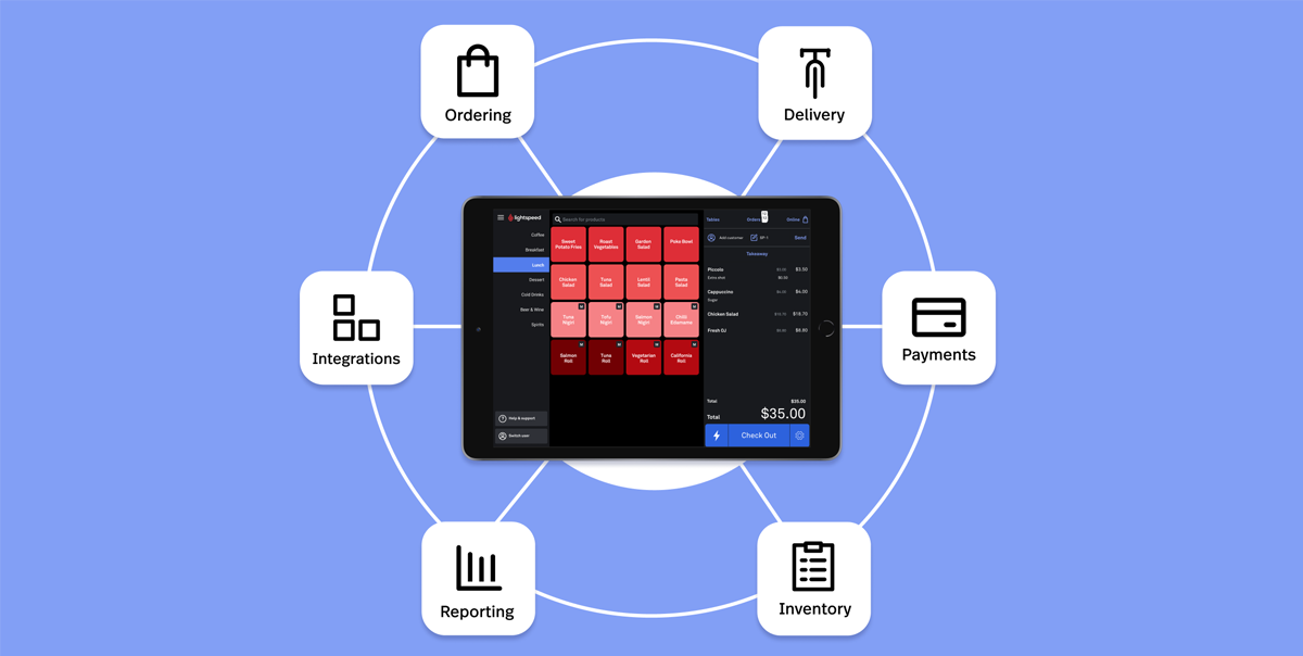 Point-of-Sale (POS) Integration for Online Ordering