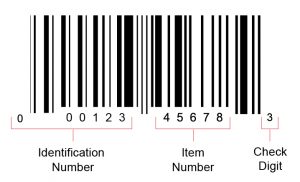 How do Barcodes Work? Your Questions, Answered - Lightspeed