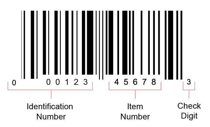 Diagramm, das die verschiedenen Teile eines UPC-Codes zeigt