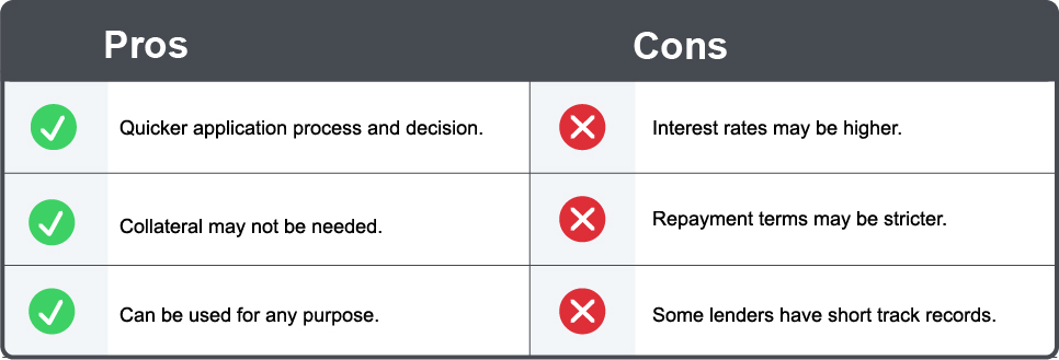 the pros and cons of alternative bank loans