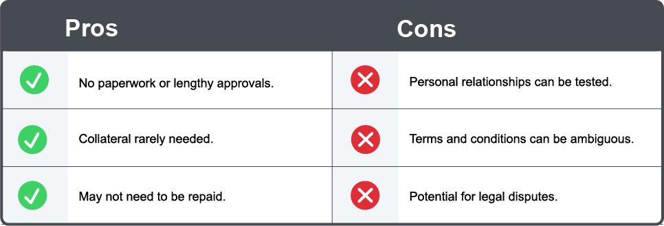 the pros and cons of loans from friends and family