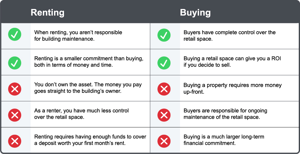 Renting Space