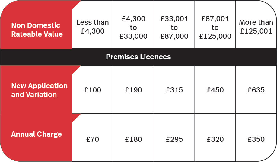 How to get an alcohol license for your restaurant Lightspeed