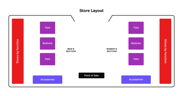 Retail Inventory Management: The Ultimate Guide | Lightspeed