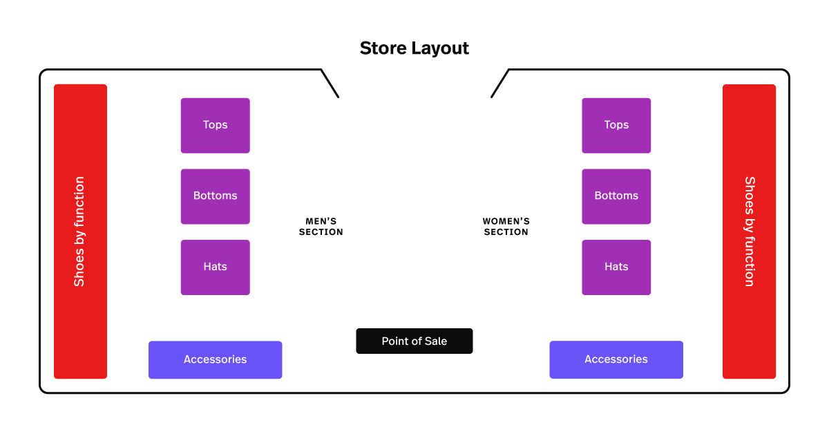 Inventory  [EVENT CLASSIFIED]