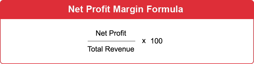 The Complete Guide To Increasing Retail Profit Margins Lightspeed