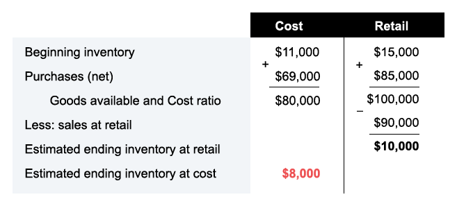 Continuous weighted average inventory 