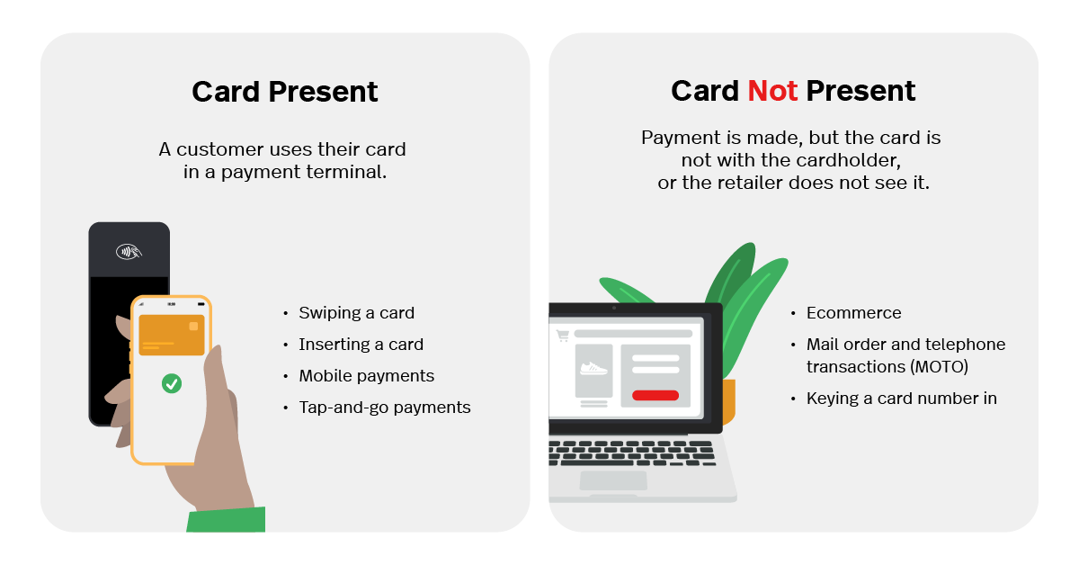 What is a Card Not-Present Transaction?