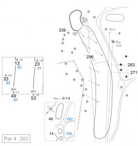 Yardage Book Design Our Complete Guide Lightspeed Hq