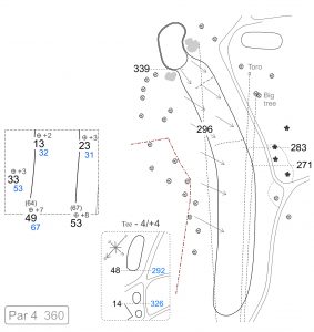 Yardage Book Design: Our Complete Guide - Lightspeed