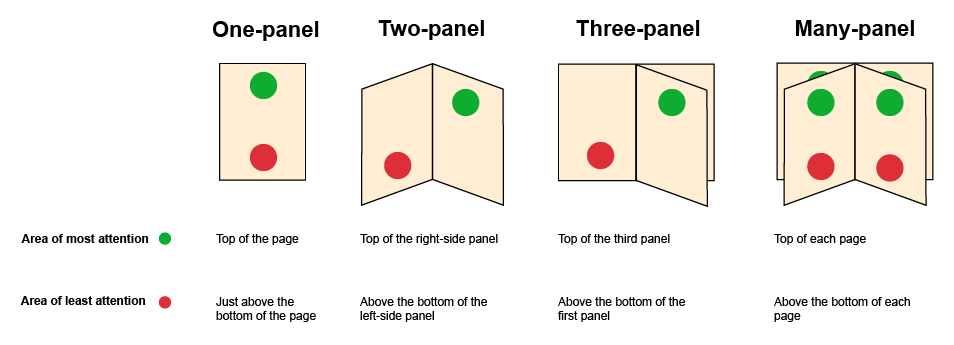 A Guide to Engineering a Menu Layout