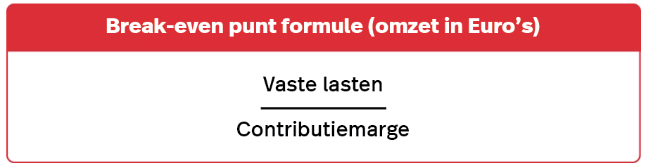 Break even analysis formule