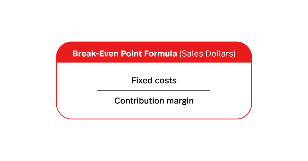 How to Calculate BreakEven Point as a Retailer Lightspeed
