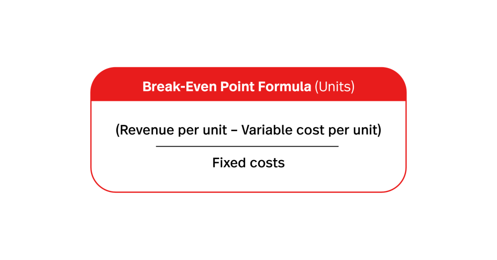 How to Calculate BreakEven Point as a Retailer Lightspeed