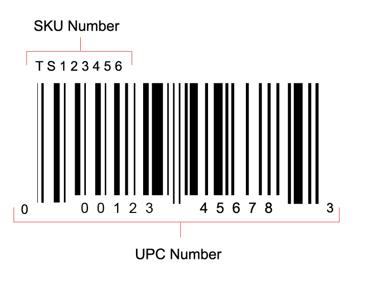 Sku Numbers Explained What Retailers Need To Know Lightspeed Hq