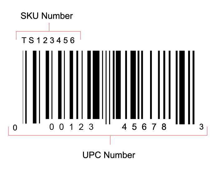 Top 5 Reasons Businesses Should Use Serial Number Labels