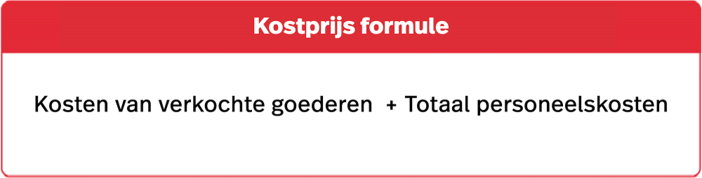 Restaurant kostprijs berekenen