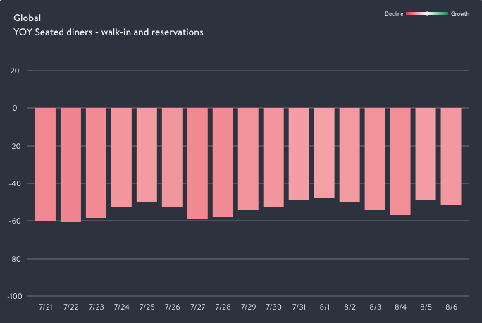 The Importance of Opentable Data in Hospitality Businesses