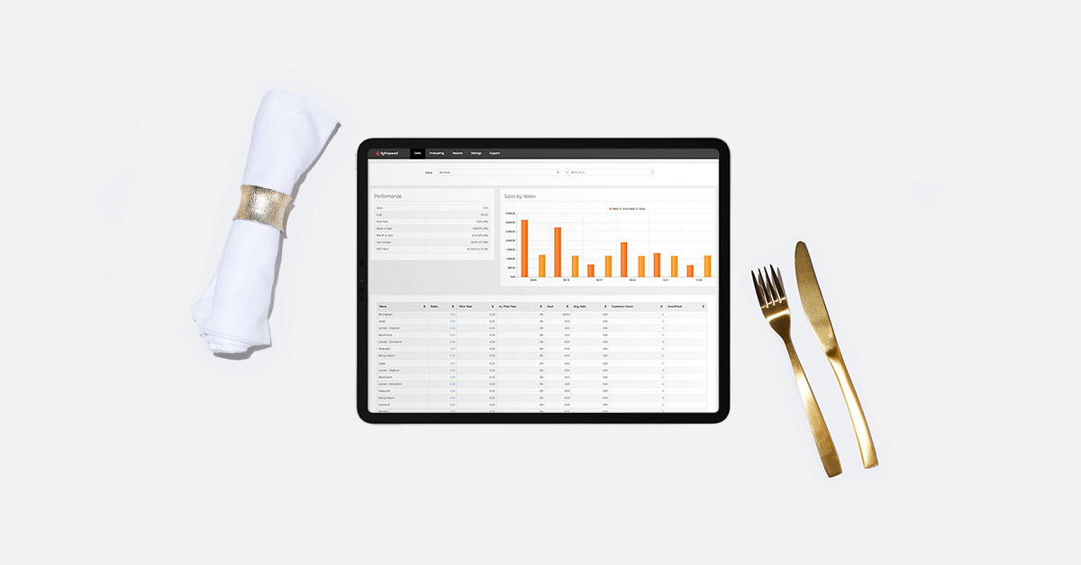 best bookkeeping software for restaurant