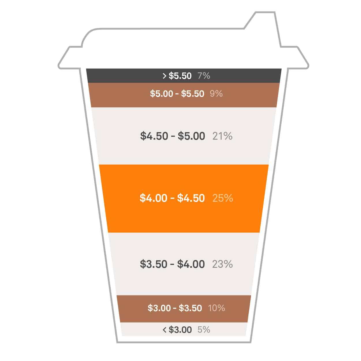 Coffee Trends A Close Look a Coffee In Australia Lightspeed