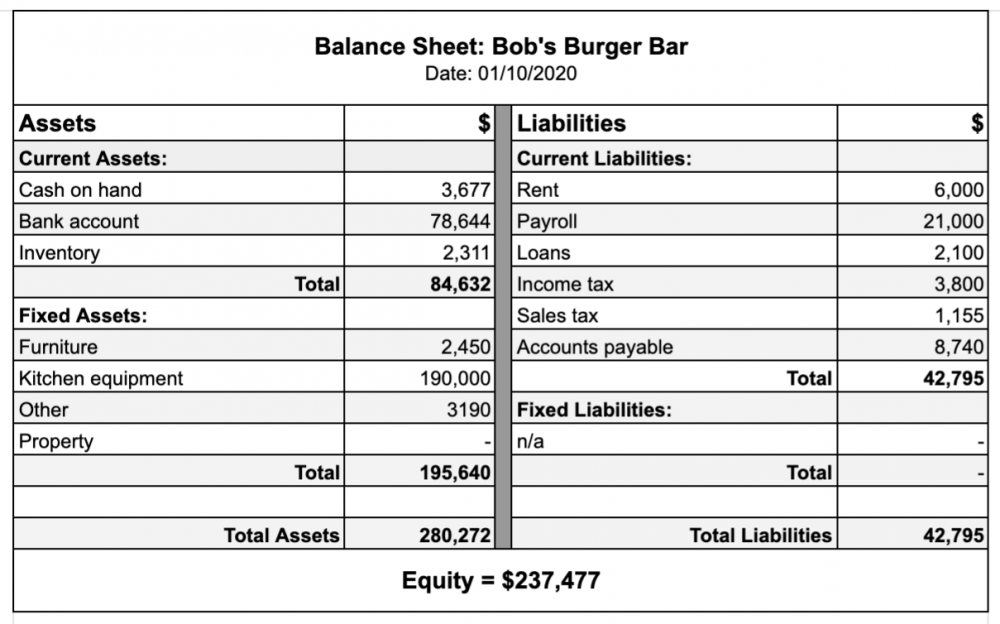 restaurant balance sheet template