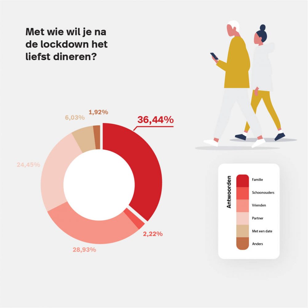 Lightspeed_horeca_enquete_BENL-8