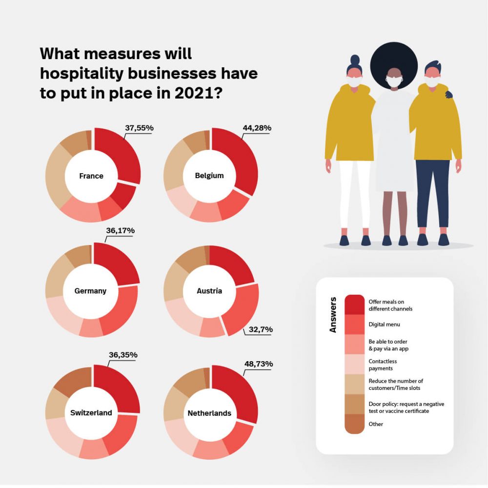 Lightspeed_Horeca_enquete_EMEA