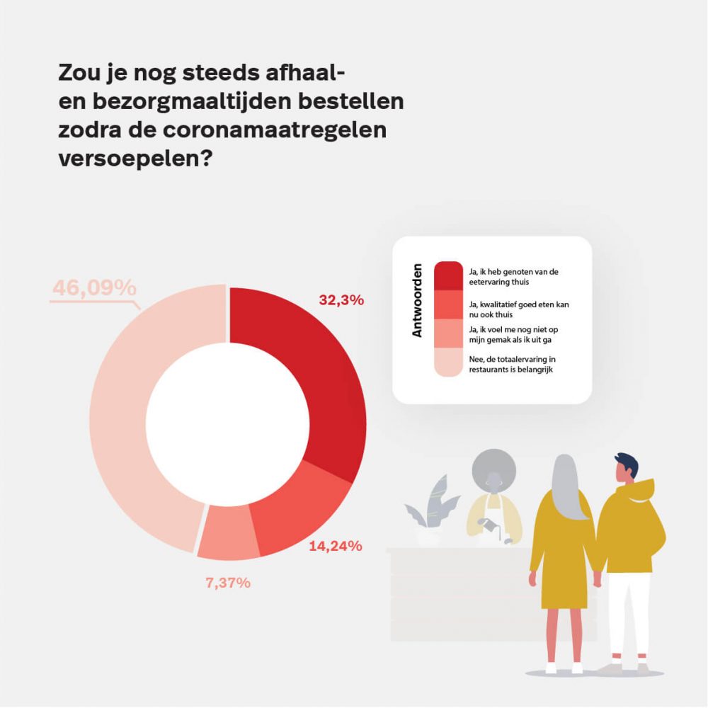 Lightspeed_horeca_enquete_BENL-9