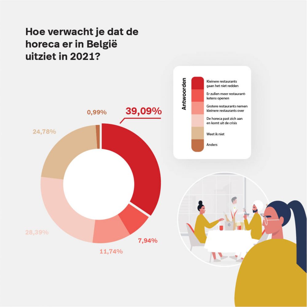 Lightspeed_horeca_enquete_BENL