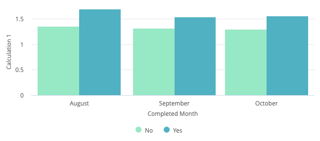 Exemple rapport sur la taille moyenne du panier