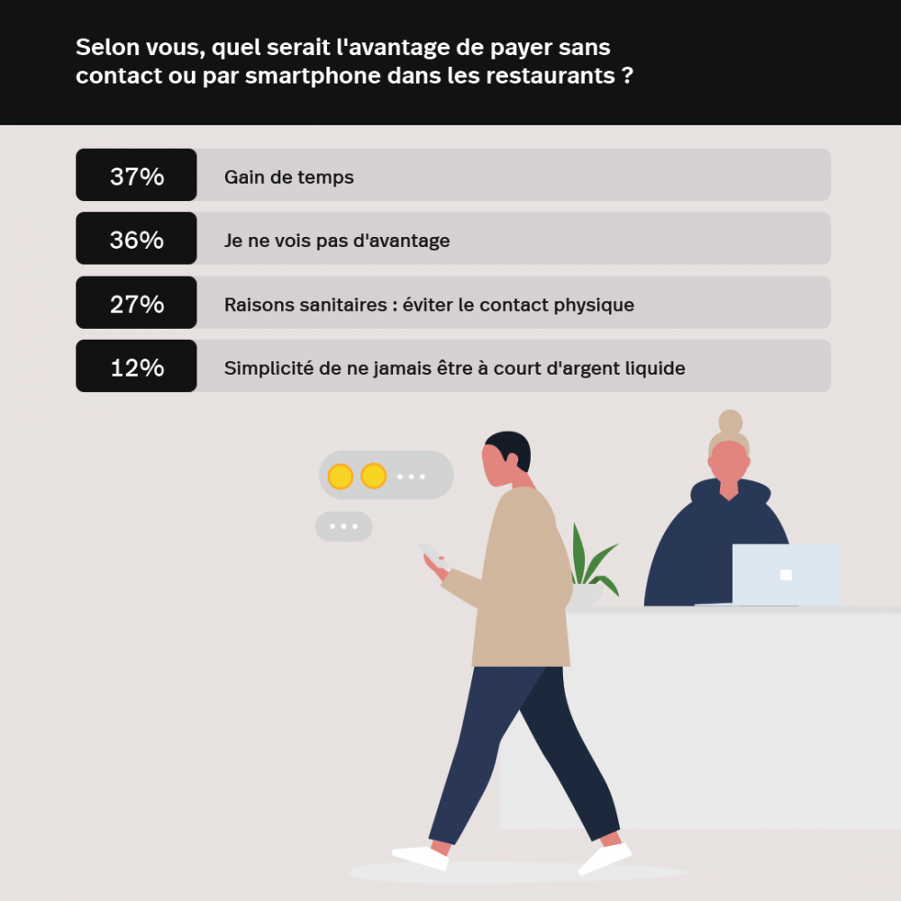 Avantages de payer sans contact dans les restaurants