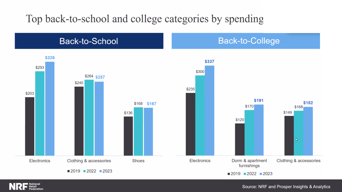 Back to school (marketing) - Wikipedia