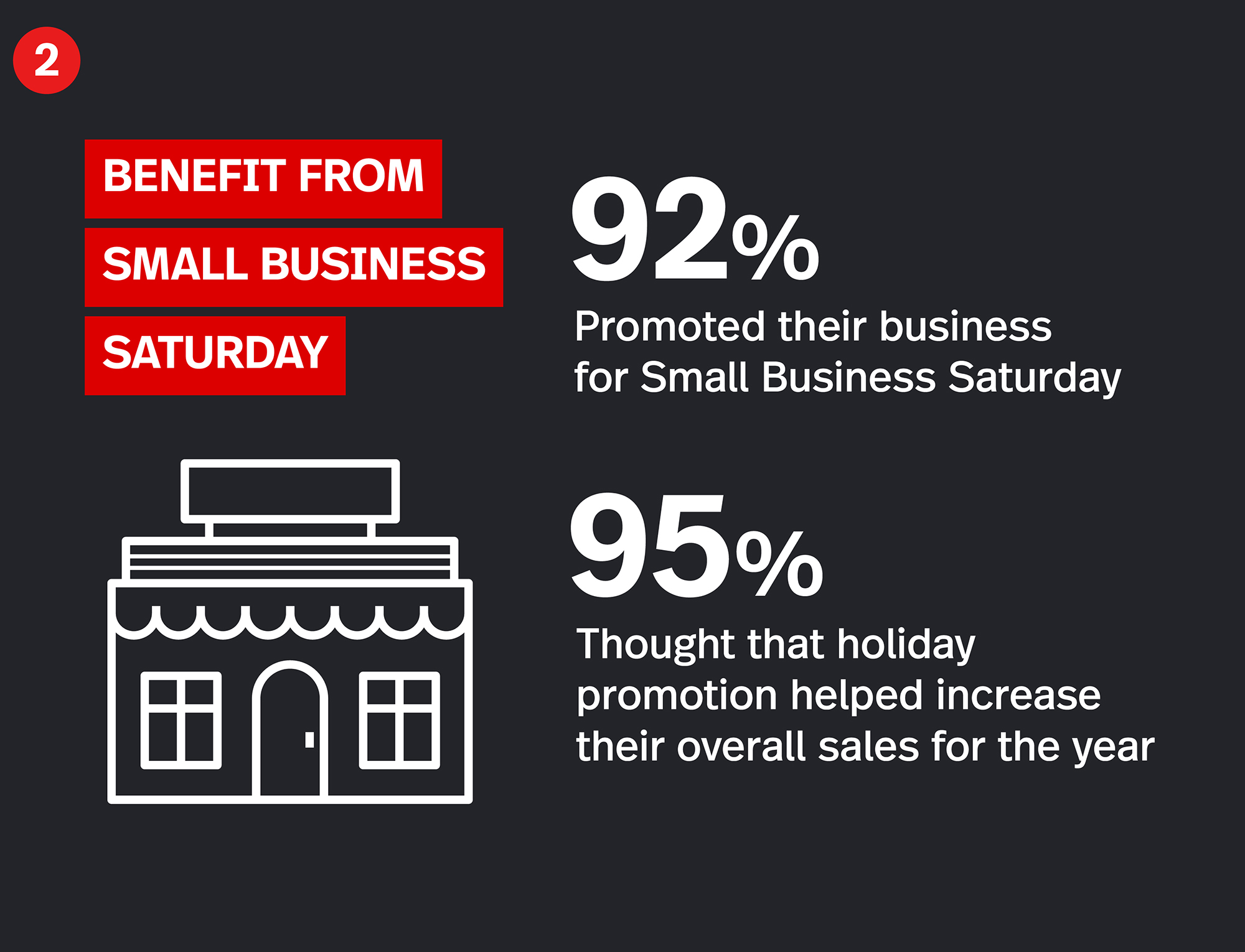 illustration of the top benefits from Small Business Saturday. 