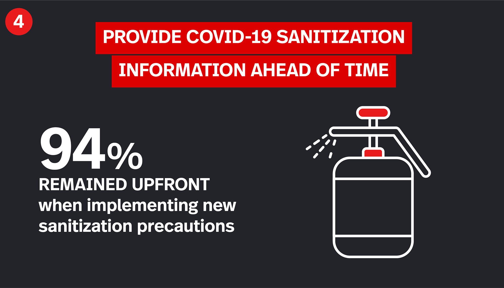  Illustration on the importance of providing COVID-19 sanitization information ahead of time. 