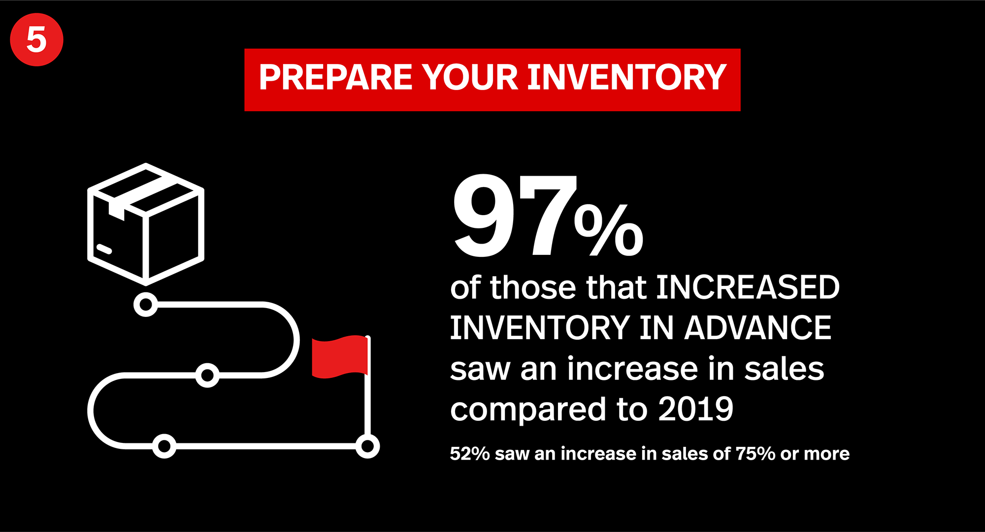 illustration for the importance of preparing inventory for holiday sales. 