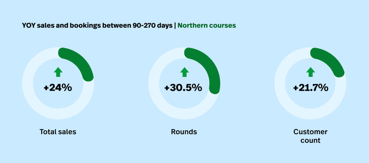 DMS Insights from Lightspeed