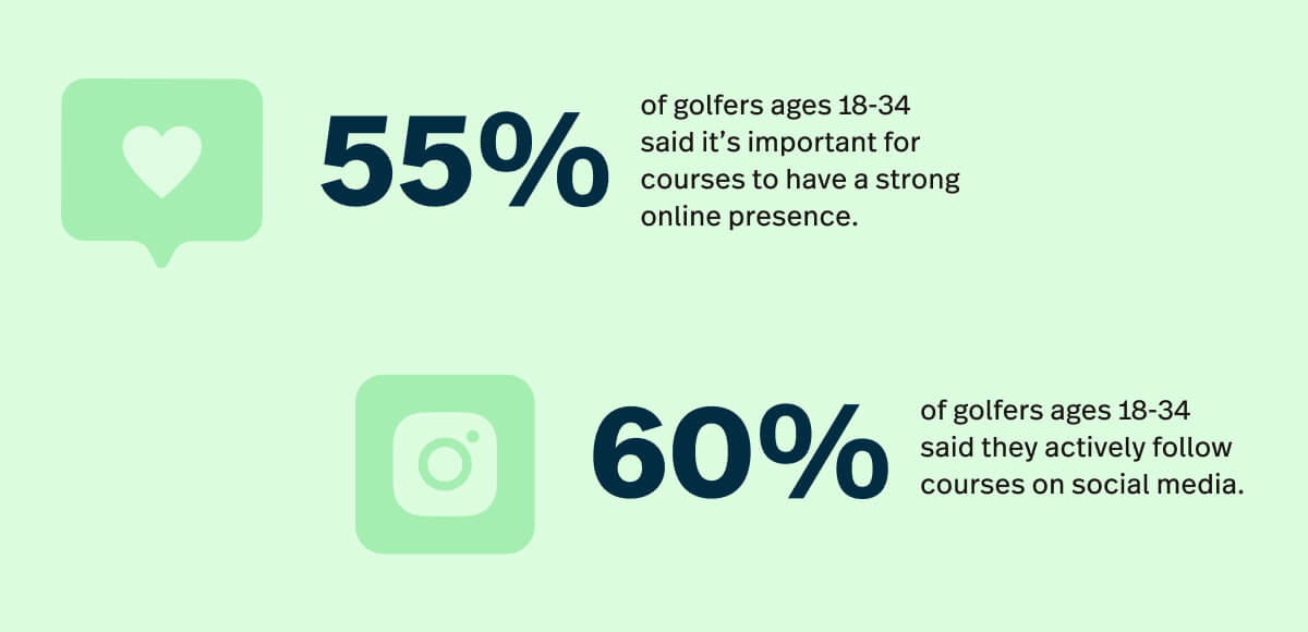 Key insights on what young adult golfers value from their golf course marketing experience