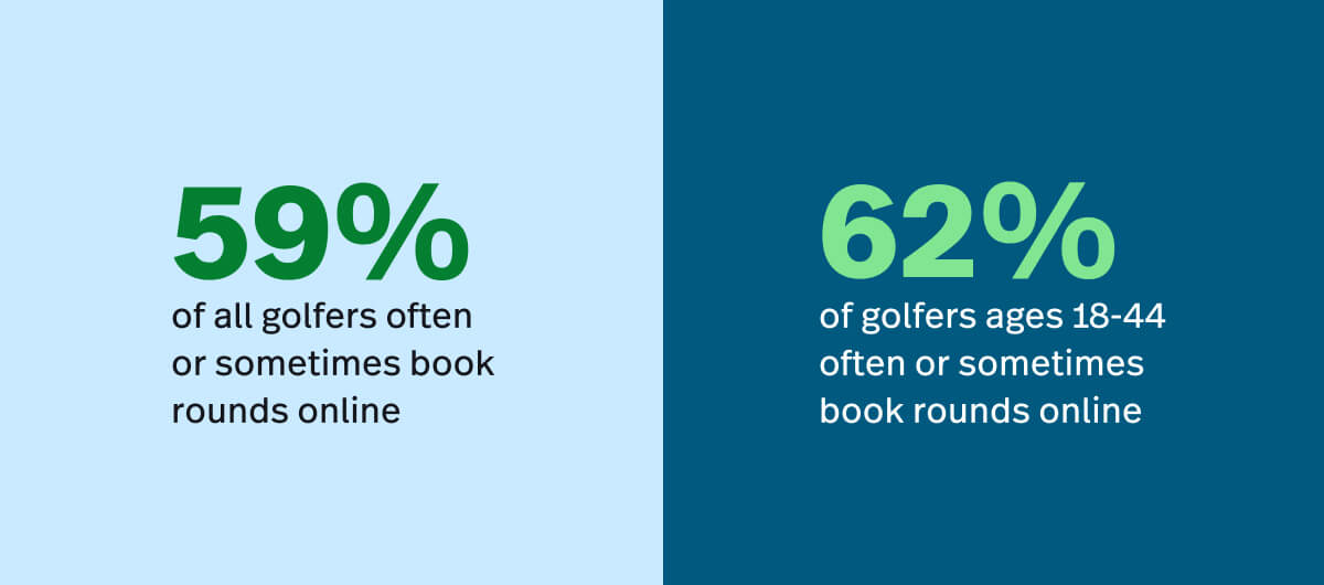 key golf digital marketing data on online booking