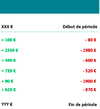 exemple d’analyse de flux de trésorerie