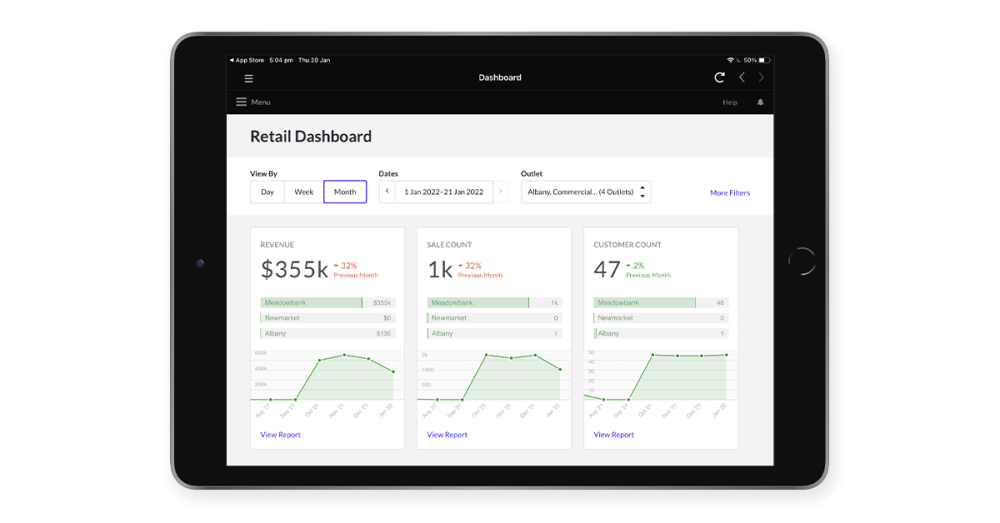 Lightspeed Retail POS dashboard displaying retail KPIs