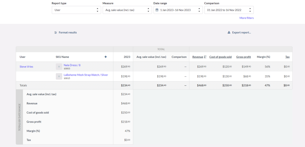 Individual performance report in the Lightspeed Retail POS dashboard