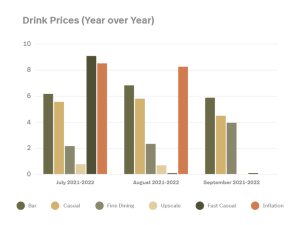 Inflation Trends in the Hospitality Industry: What You Need to Know ...