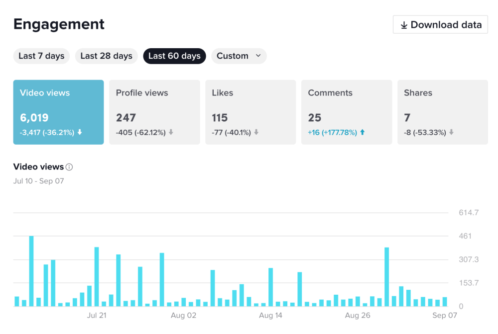 How to Use TikTok for Your Ecommerce Business - Lightspeed